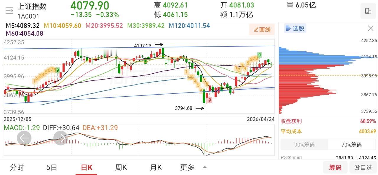 明天又要后悔了吧！

周末，吵吵的热火朝天的美伊谈判终究还是黄了！再次应了那句老