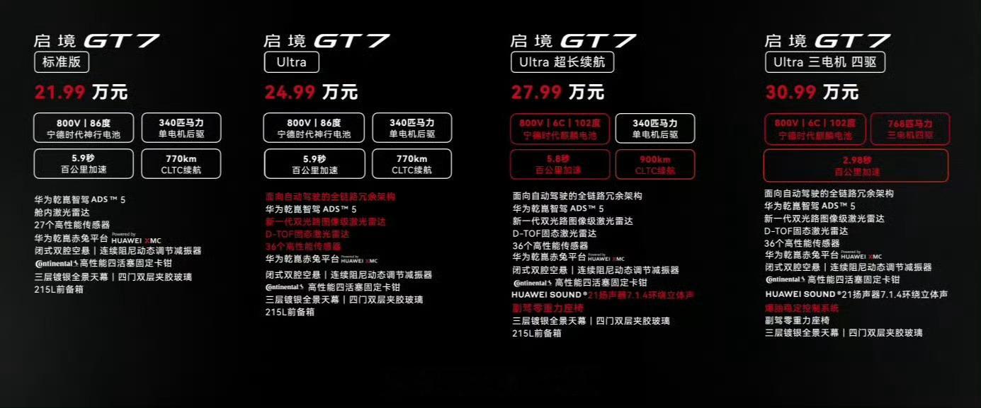 启境gt7正式开启预售 标准版：21.99 万，标配双腔闭式空悬，搭载华为乾崑舱