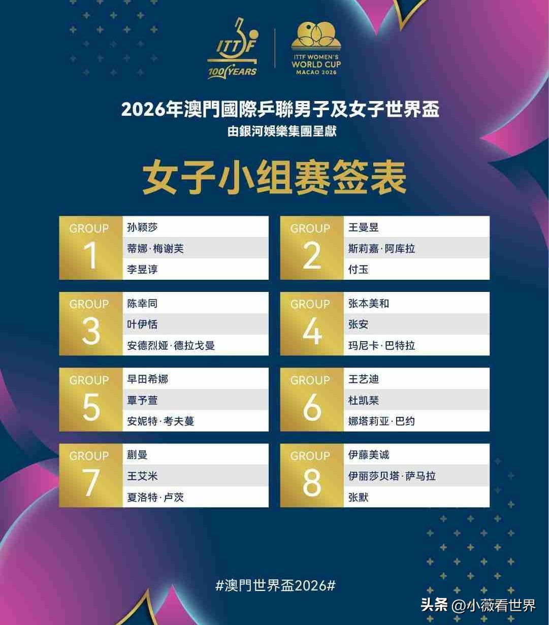 又可以看莎莎楚钦打球啦！澳门世界杯今天正式开打！

今天的比赛十点四十开始，一起