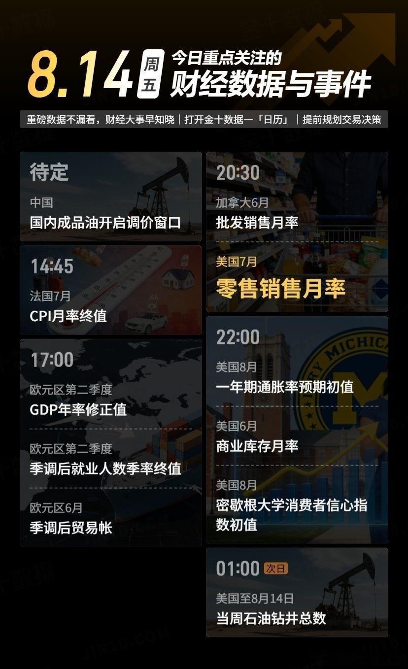 今日重点数据时间线：14:45 法国7月CPI月率终值，反映法国通胀水平，会间接