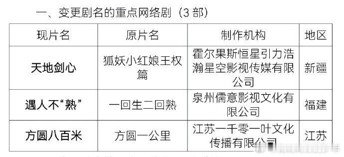 许凯主演的方圆八百米过审了，期待陈辉[送花花][送花花][送花花] ​​​