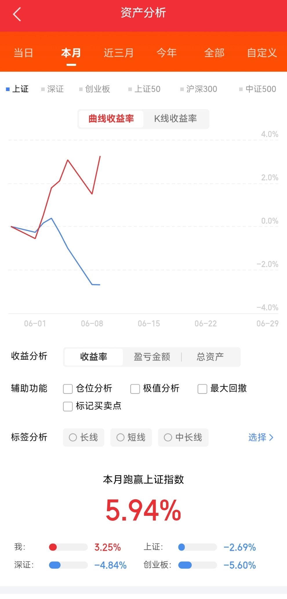 6月9日（周二）股市早参一、高标连板梯队（短线晋级博弈）1. 大有能源（6连板，