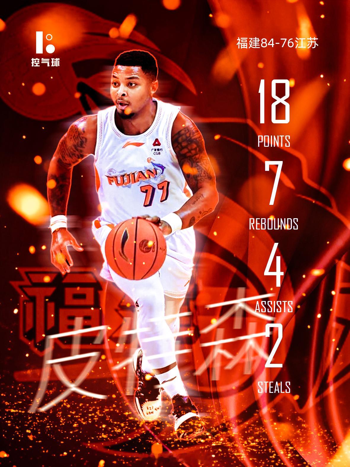 守住胜利！福建84-76力克江苏！皮特森18分7篮板4助攻2抢断，攻防一体稳稳控