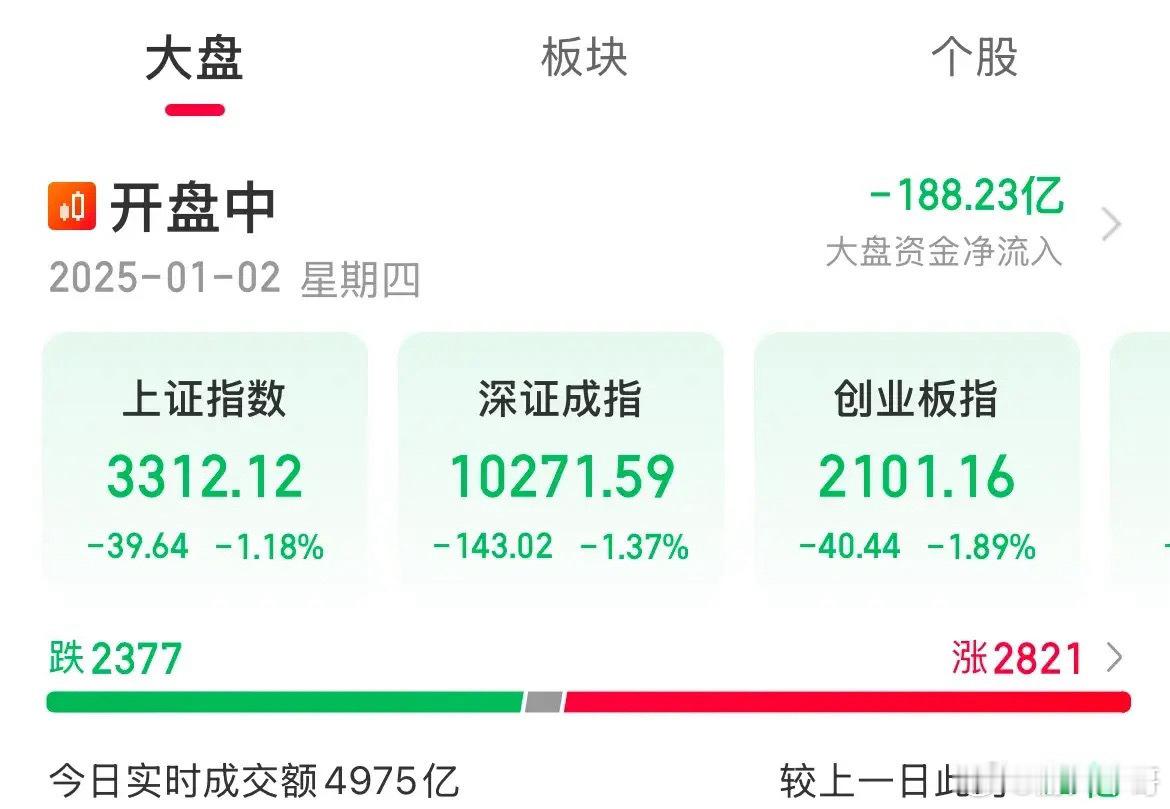 周二内资血洗一波！周四内外资放开干了，杀疯了，某队不出来干活吗稳股市，也没见出来