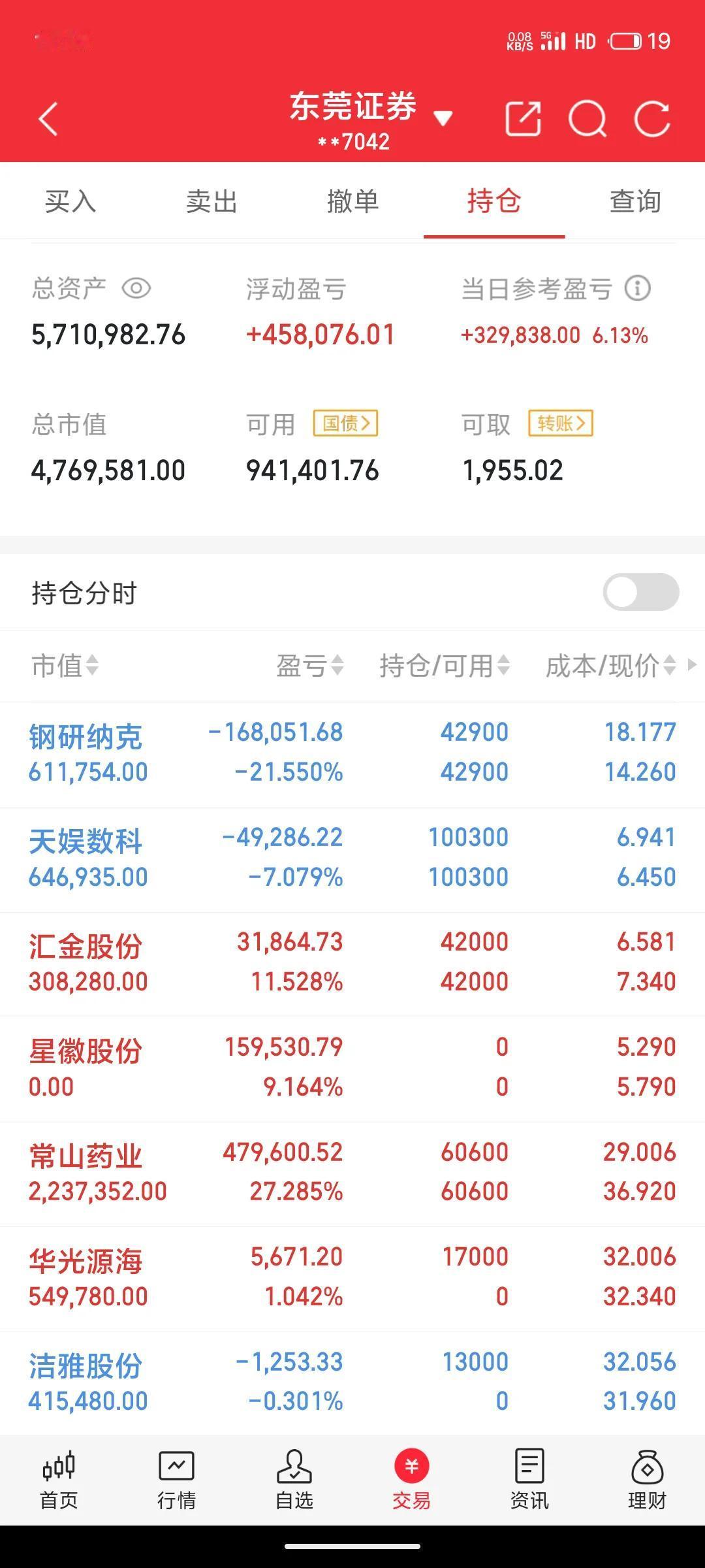 5.29实盘记录