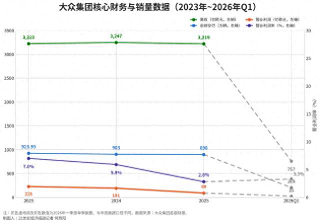巨头宣布裁员！10万人面临失业
