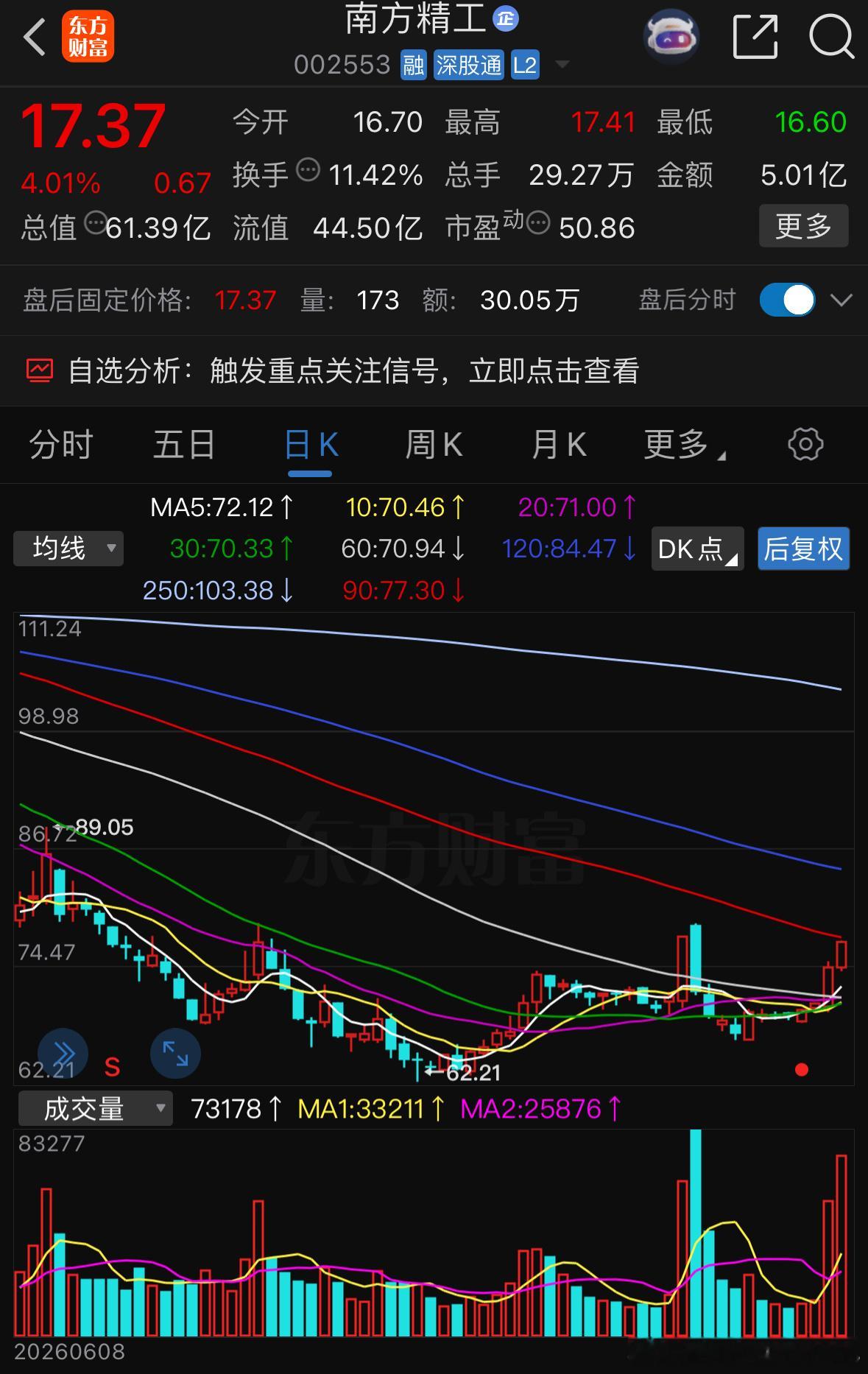 重点关注一起去吃肉 ​​​