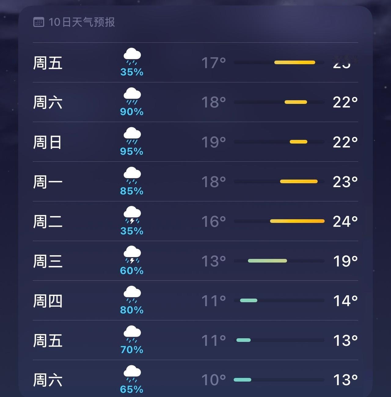 憋回去
不许下🌧️
明天我要去配眼镜
我的眼镜腿儿要折了
岌岌可危