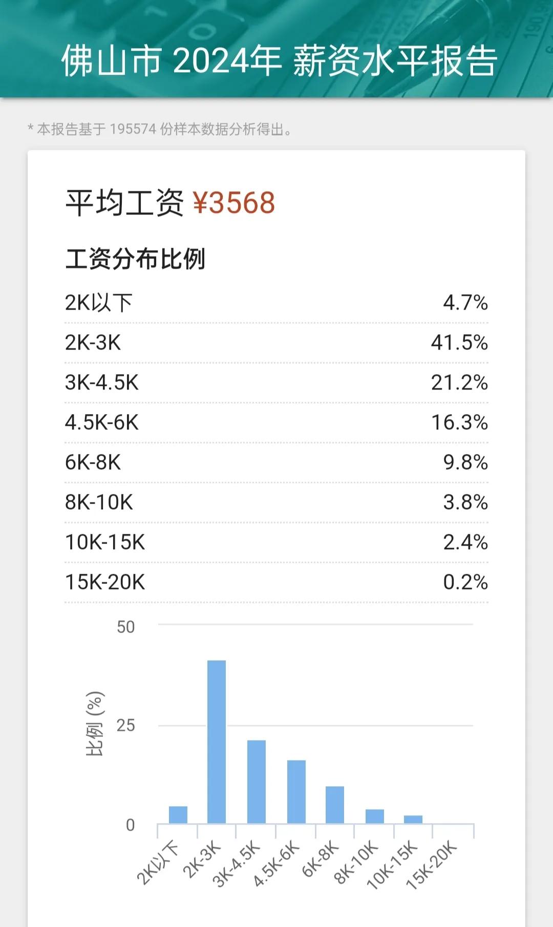 2024佛山各行业工资水平图鉴