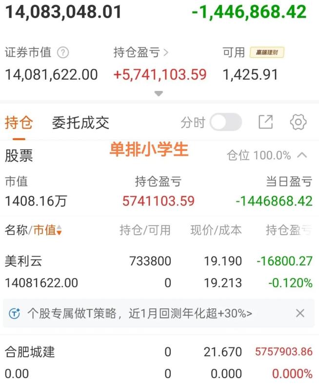 小学生赚500万终于与合肥分手了，原本赚800多万，吃了两个跌停才走，两套小县城