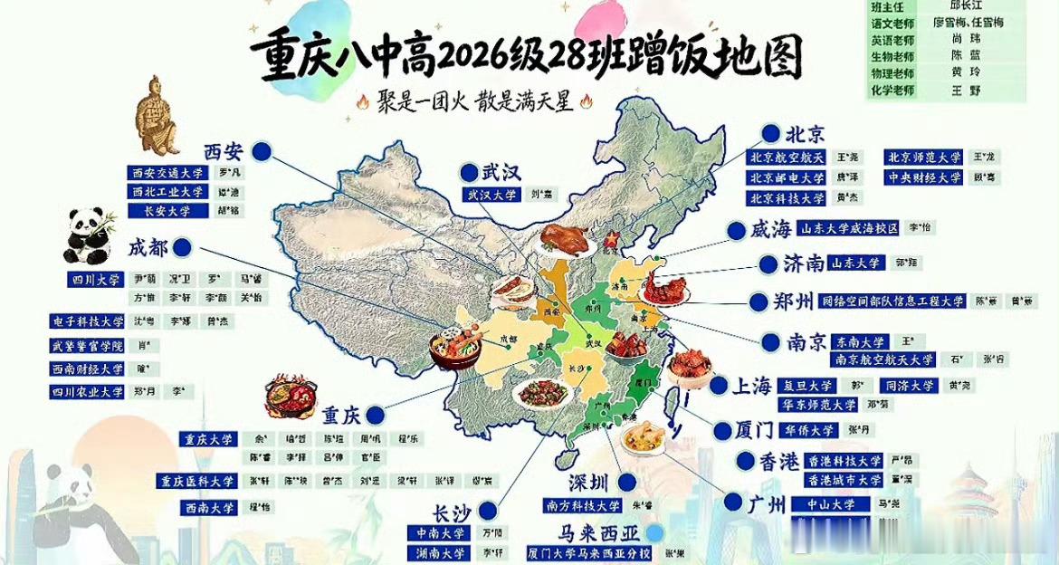 官俊臣班成绩 全名校阵容这是真的被重庆大学录取了吧，之前回复就感觉没错，可惜大官