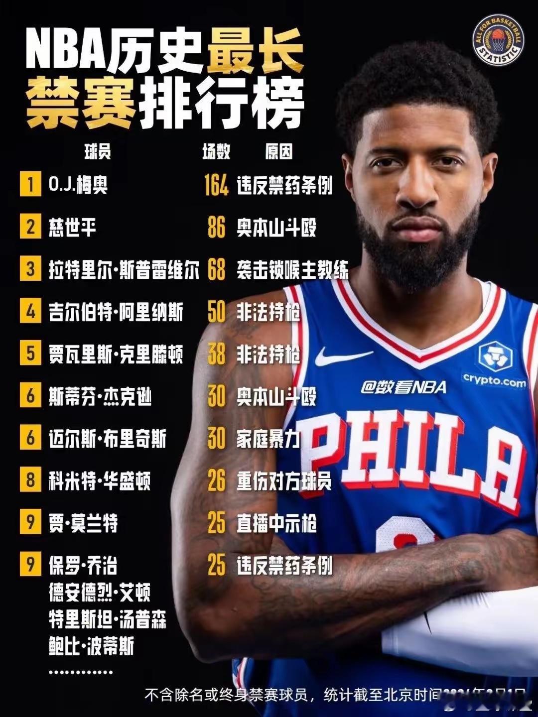 斯图尔特要进榜单了！ 