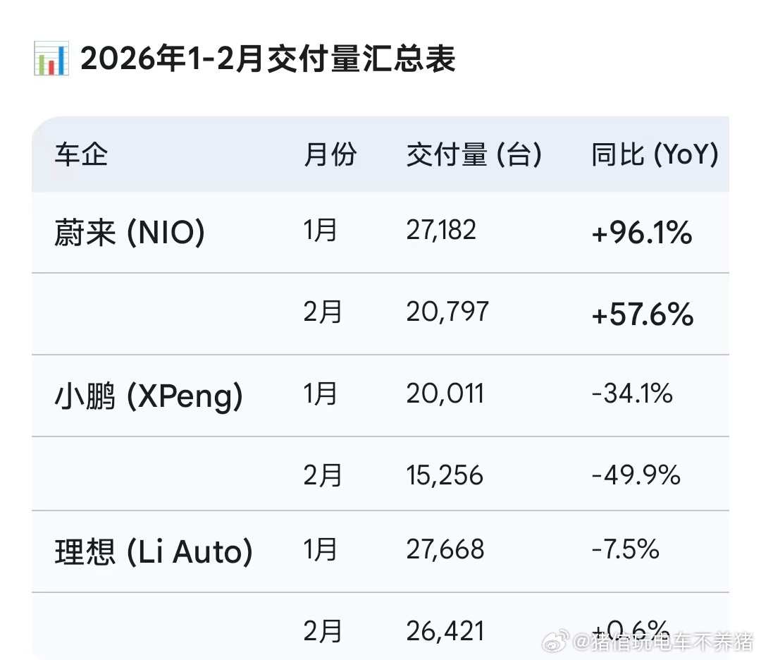 别着急喷，别着急黑，这个一目了然了吧大v聊车
