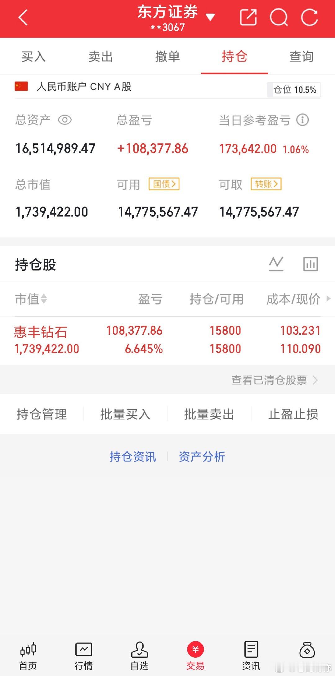 今天这个市场都能赚钱，算可以了，$惠丰钻石 bj839725$ 继续持有，非常不