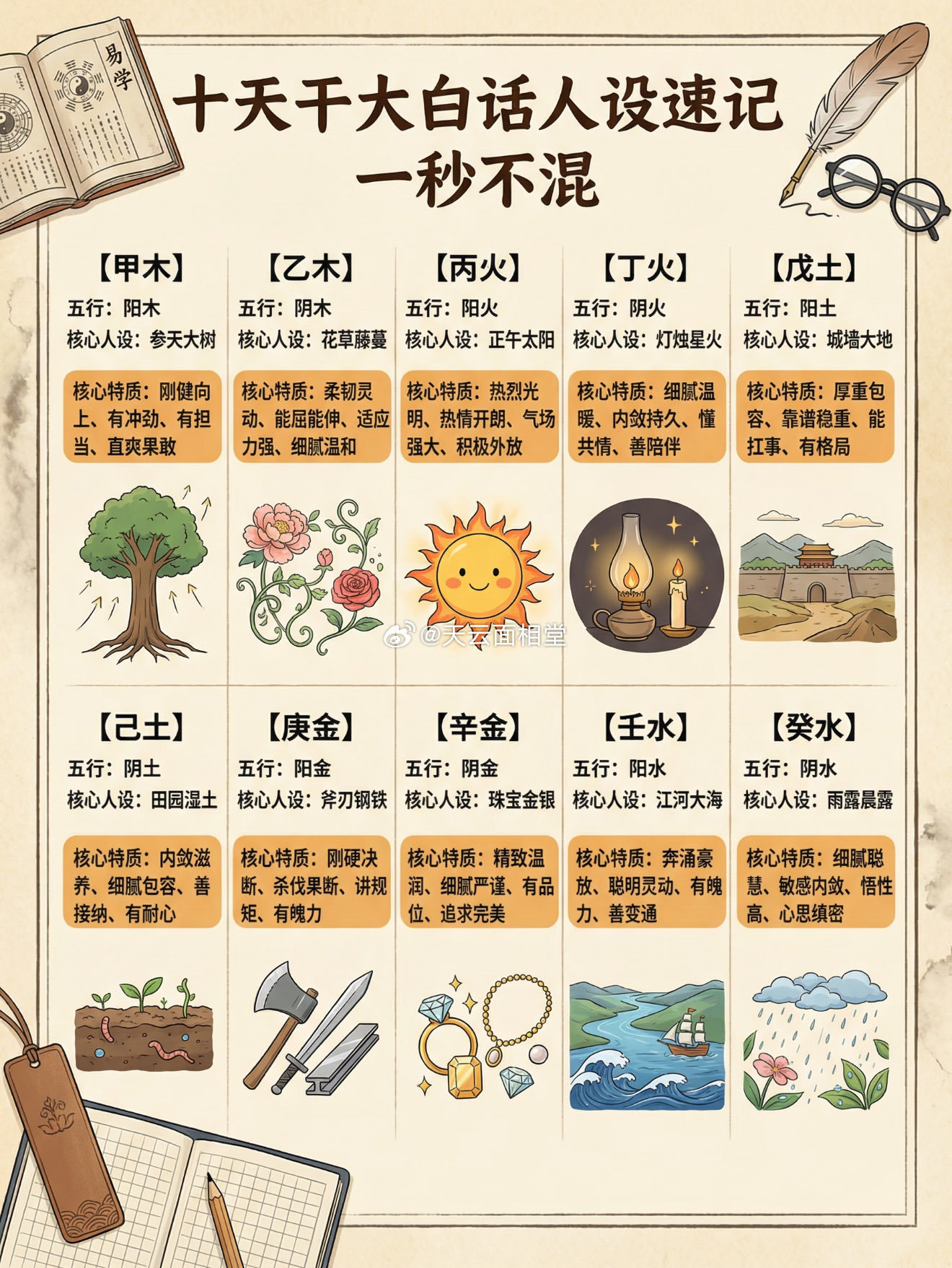 十天干的人设大白话速记 