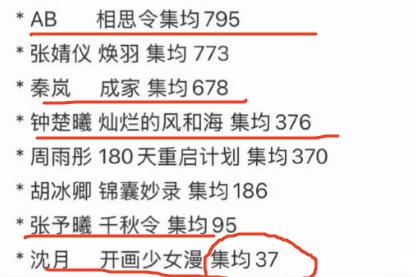 有网友统计了云合集均低于1000w的剧！

这里面有不少的流量生和流量花。

8