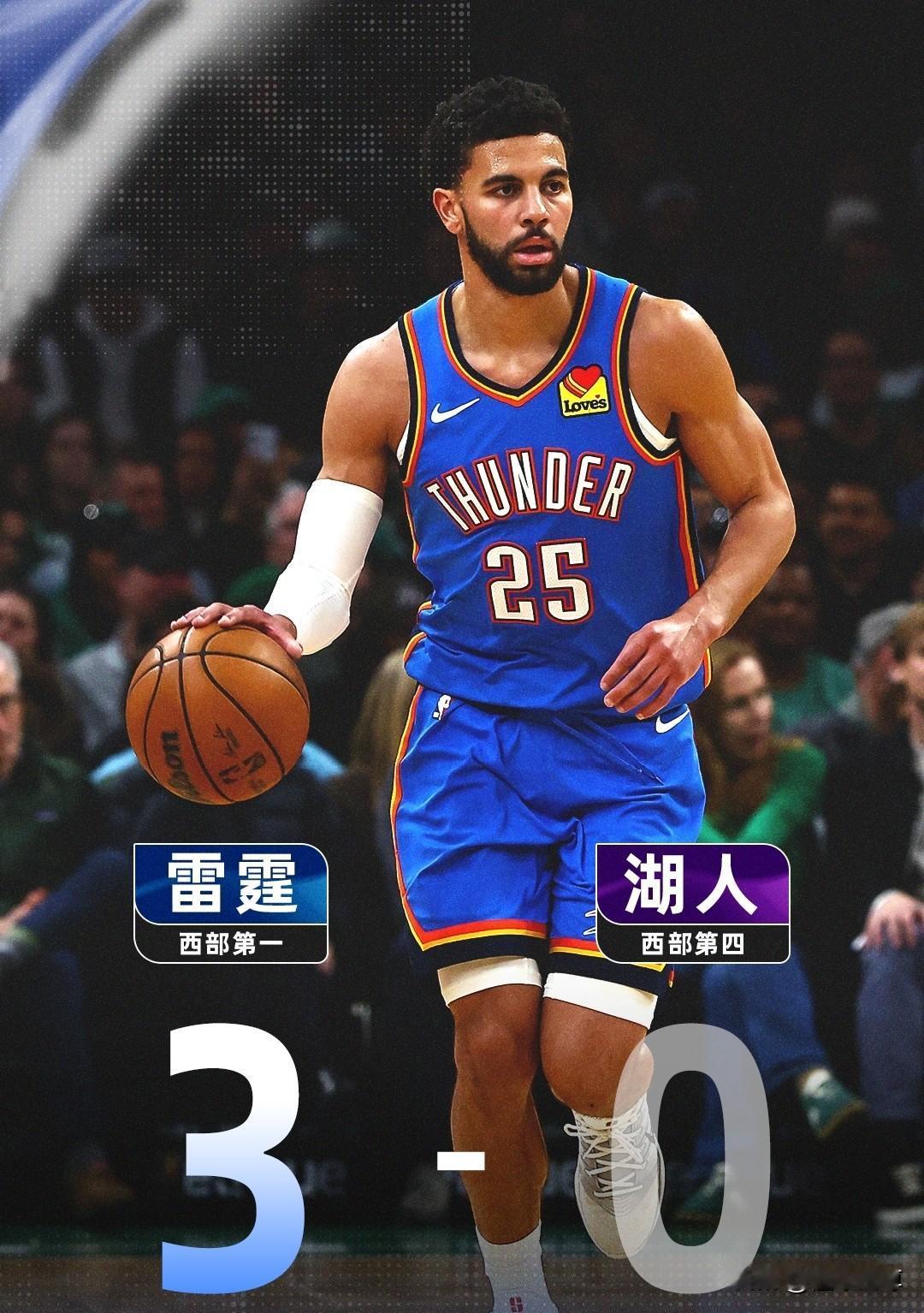 里夫斯都要4000万，米切尔不得拿8000万呀！

在今天雷霆与湖人的NBA季后