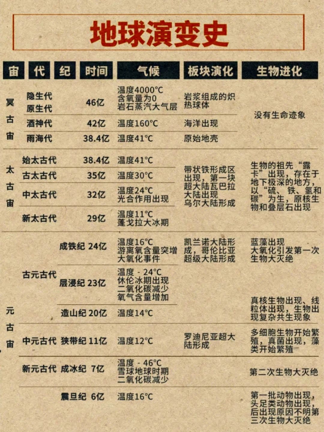 地球演变史