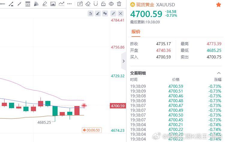黄金现价参考：4700多，防守4695，目标百点 