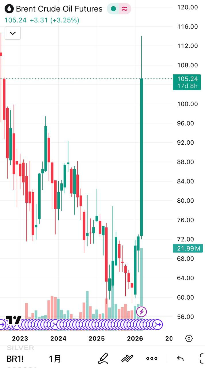 🔻实际上，伊朗革命卫队会在市场交易时间结束时打击能源销售源头，这将导致交易开始