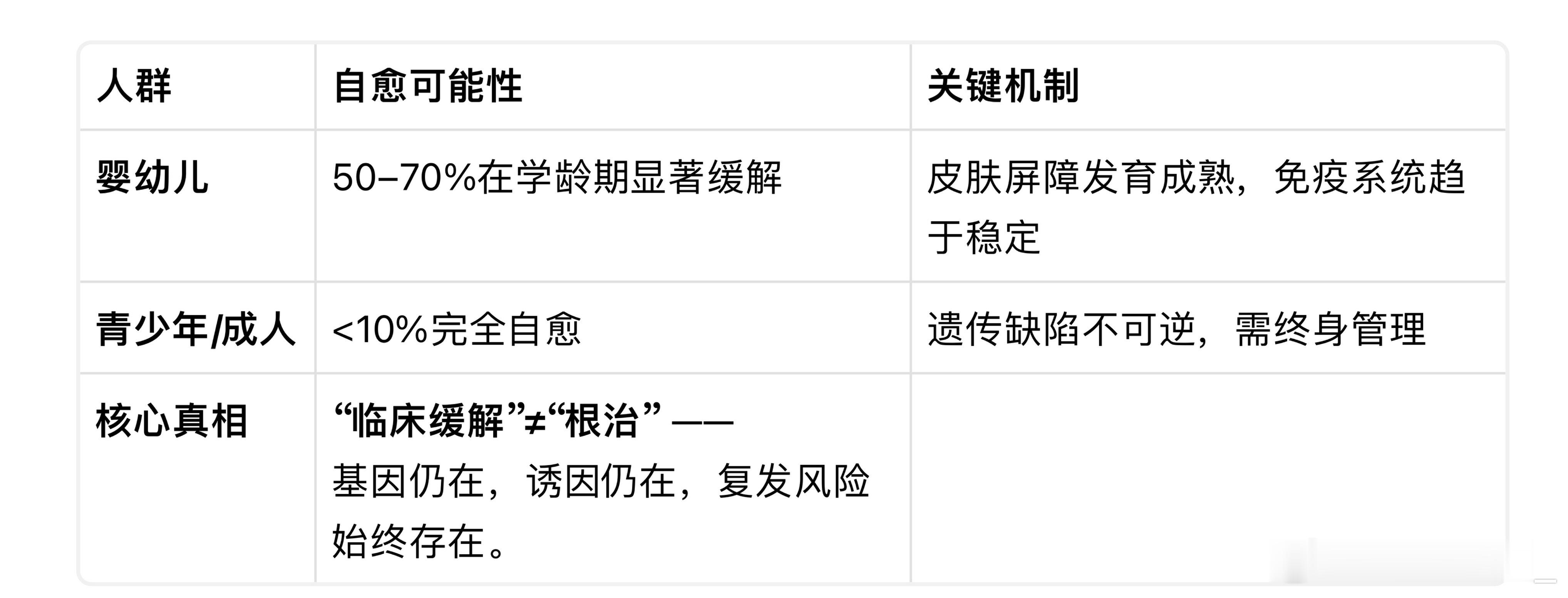 世界特应性皮炎日 打破无形负担：7000万患者的无声挣扎与科学突围9月14日，第