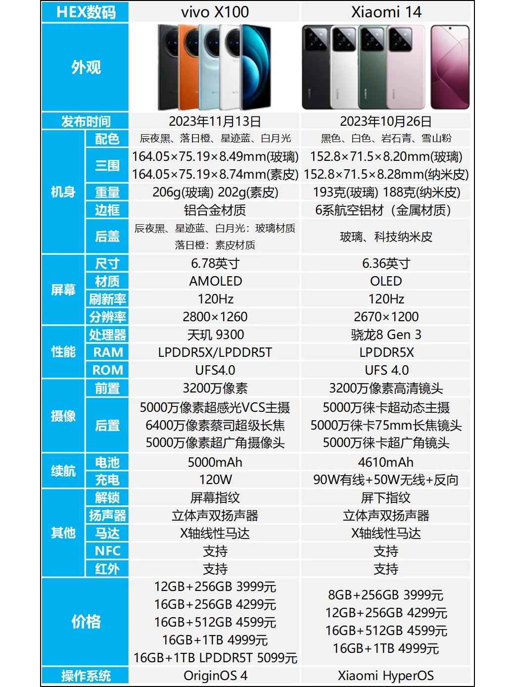 vivo X100和小米14哪个好？