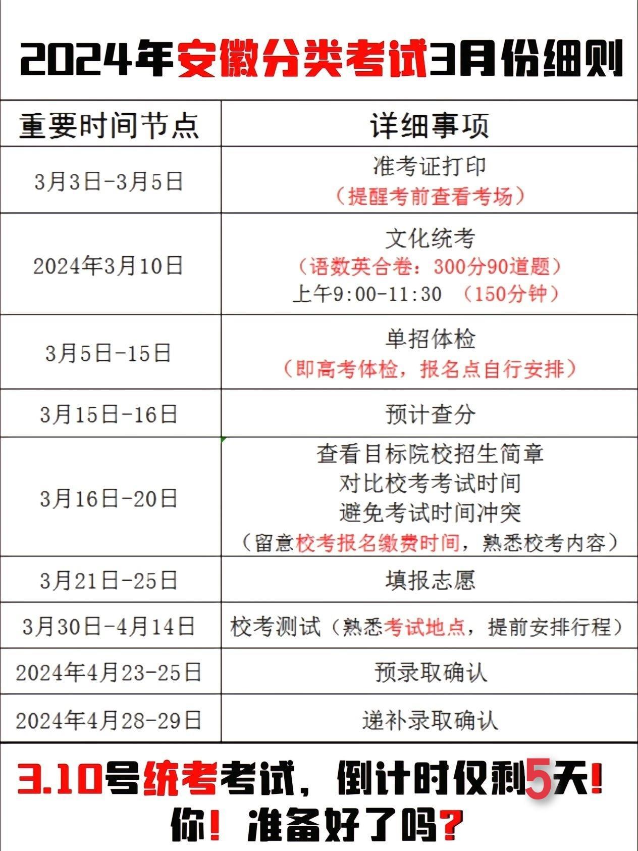 #高三家长必看 #2024高考 #安徽高考 #家长必读