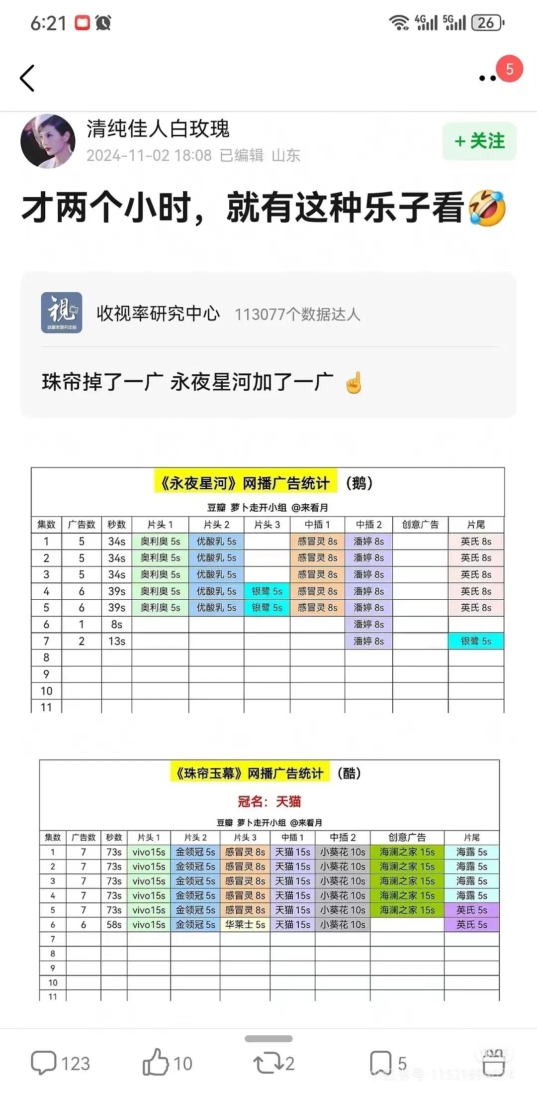 永夜星河，乐子
弱志、浮夸、做作的演技，
谁教她这么演戏的？？


#电视剧# 