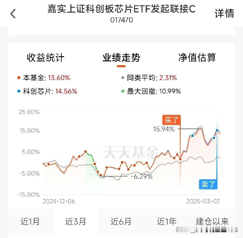 波段操作的精髓就是低点切入，高位跑路。说起来简单，做起来好像也不难。

昨天清掉