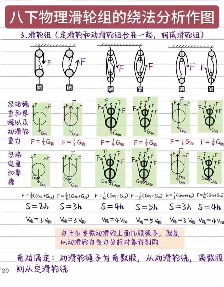 初中物理浮力六大压轴模型精讲笔记