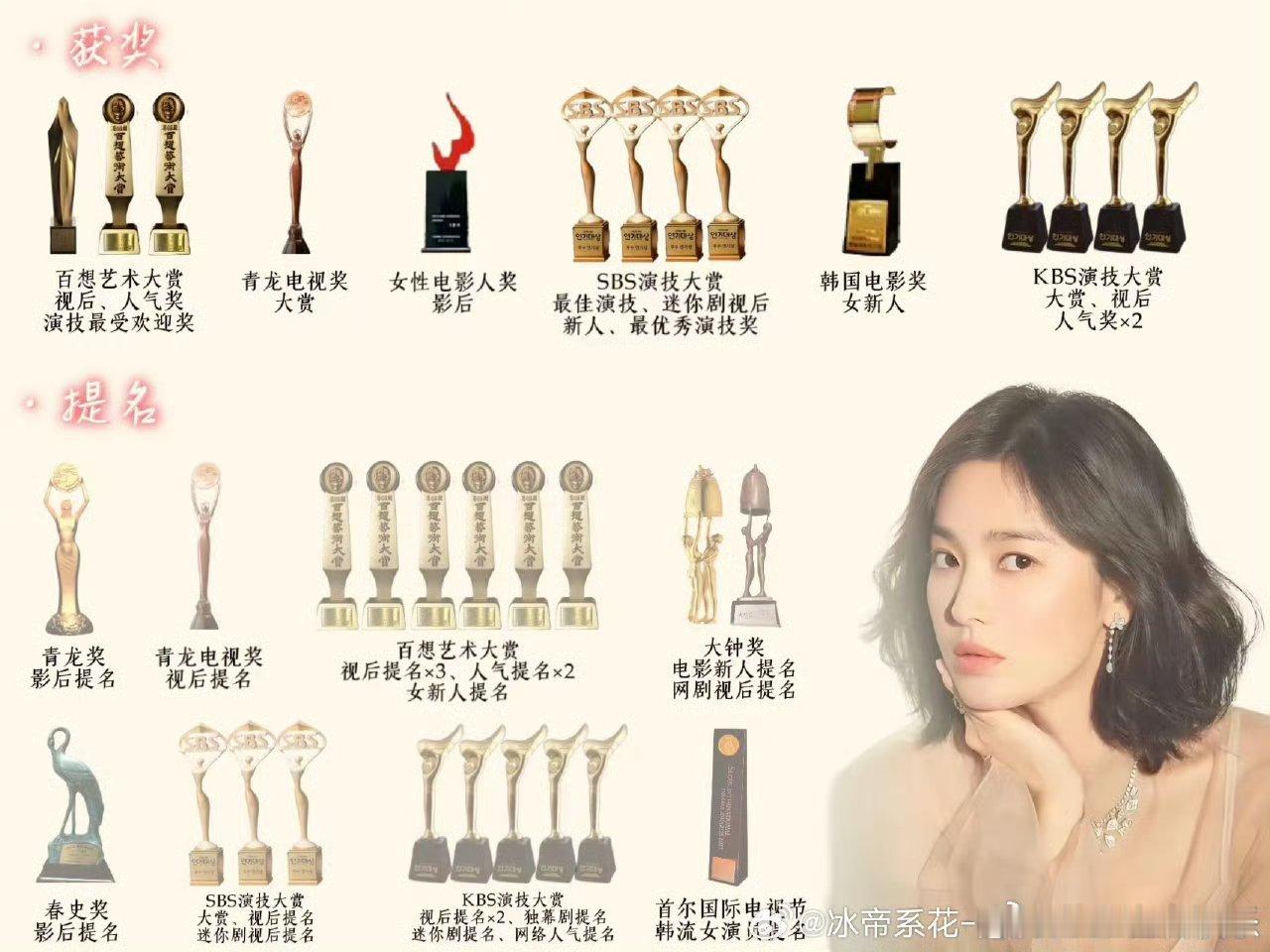 宋慧乔靠爆剧逆袭宋仲基票房扑街 ，大女主就是要这样甩大猪蹄子几条街[吐][吐] 