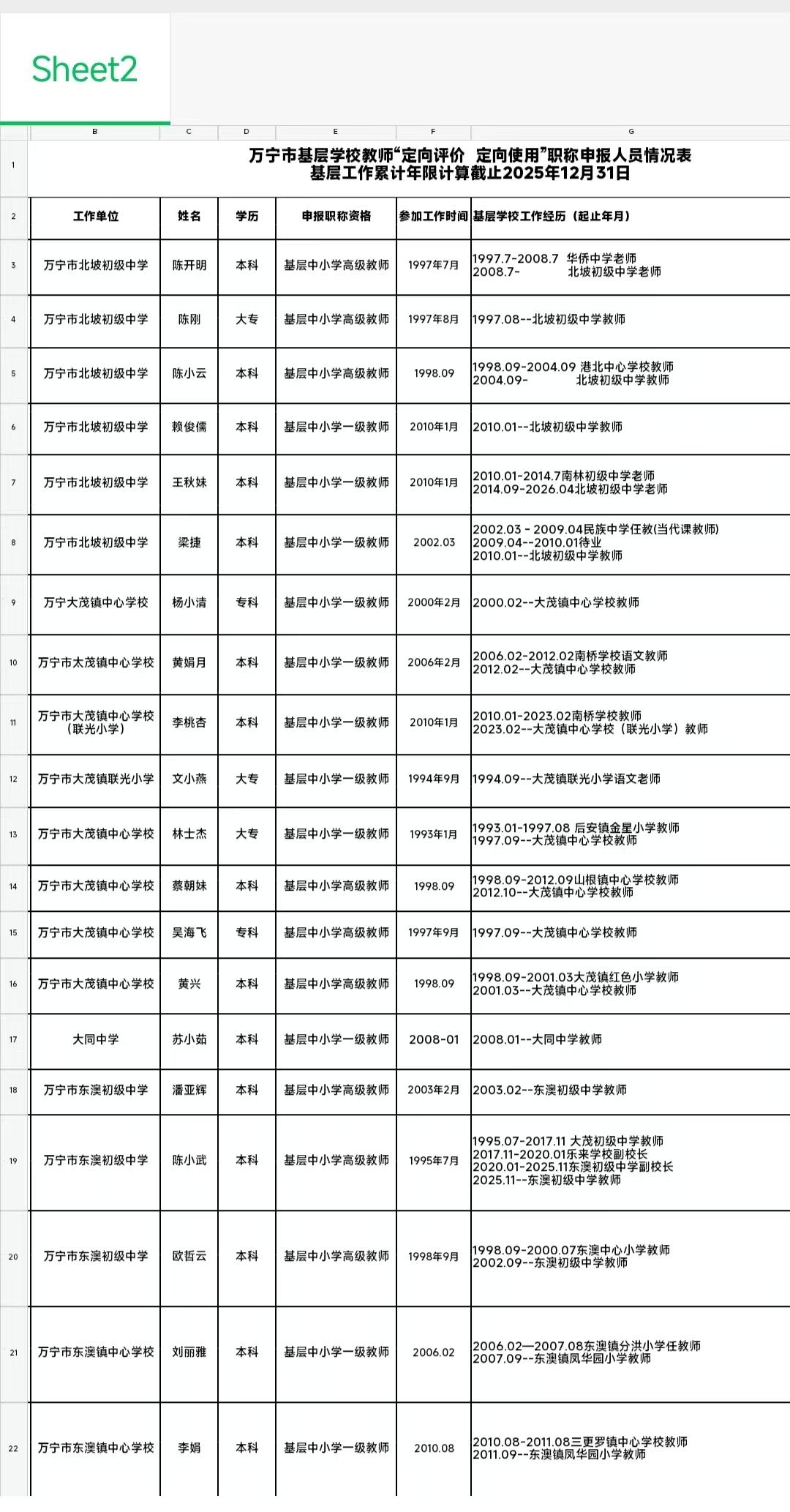 万宁市基层学校教师“定向评价  定向使用”职称申报人员情况表公示！共172名优秀