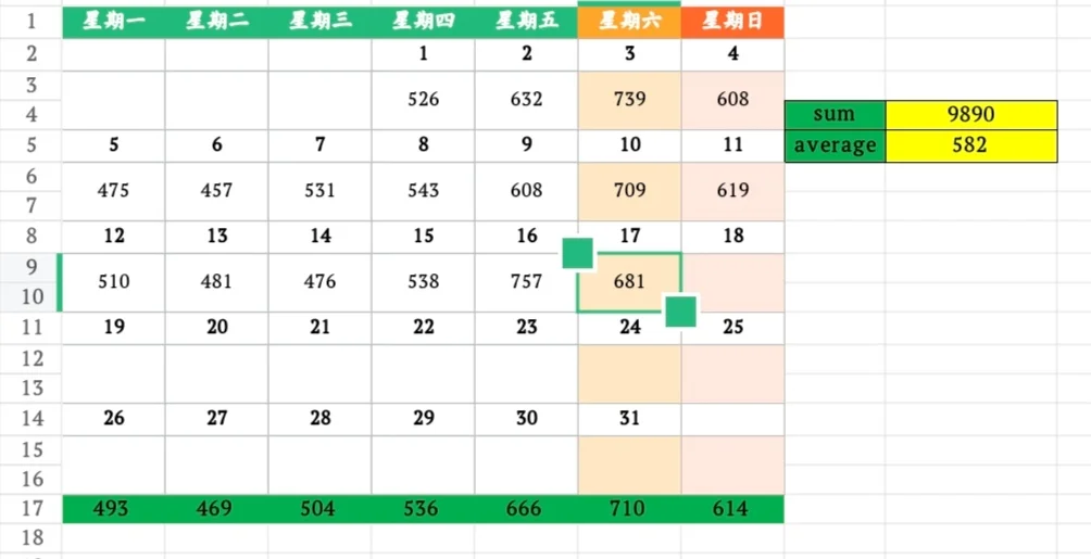 8月17日上海二手房成交量