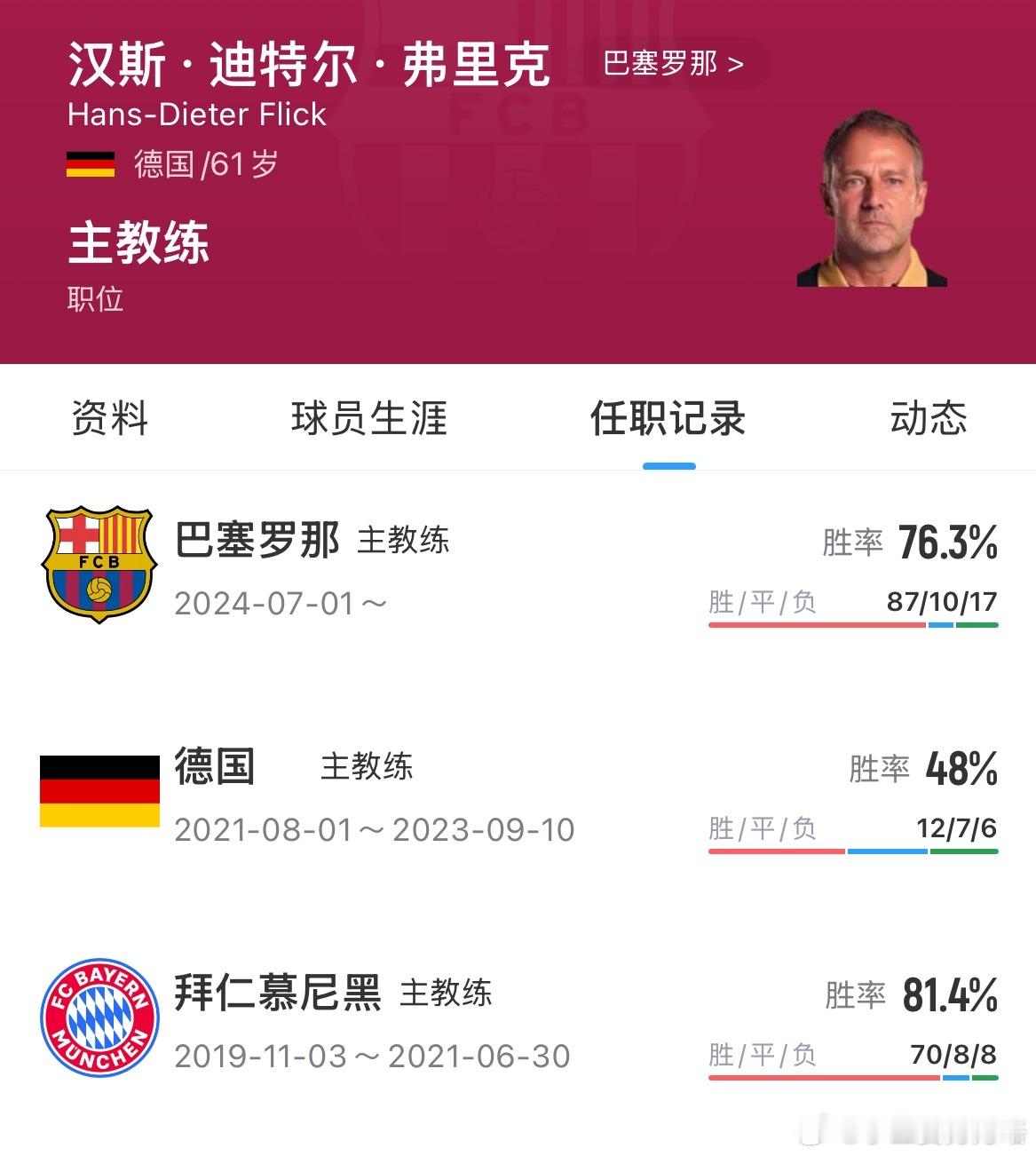Here We Go！ 罗马诺：弗里克与巴萨续约至2028年，可选延长至 202