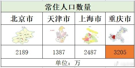 中国首个被撤销的直辖市，人均GDP比肩上海！未来会重新直辖吗？摘自商闻建国初期，
