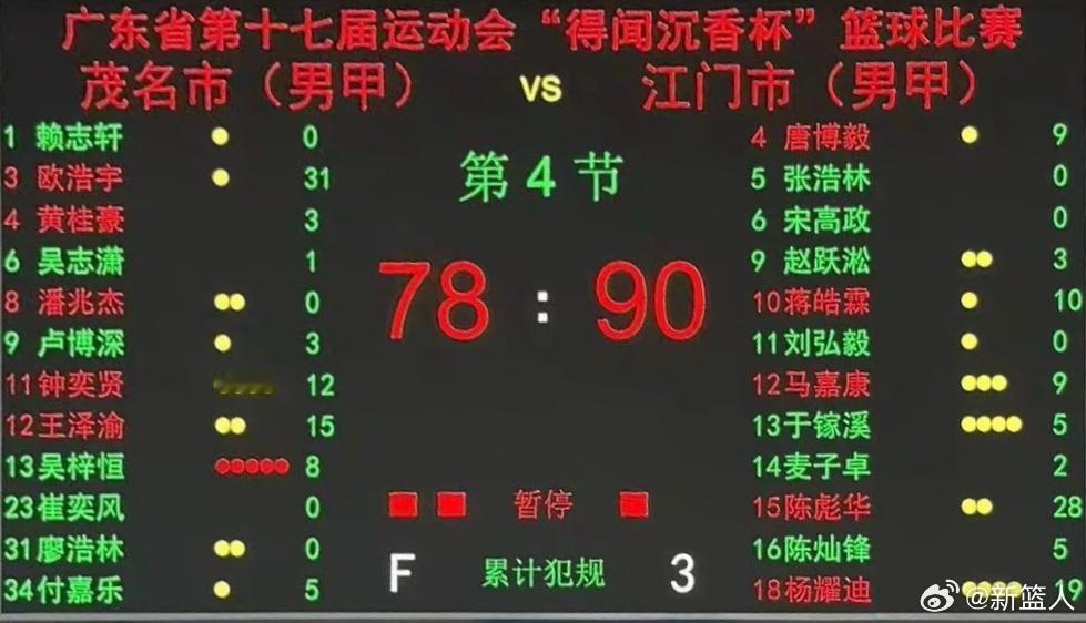 广东省第十七届运动会篮球比赛男子甲组第三名🥉：江门市（7战6胜）大沥高中男篮体