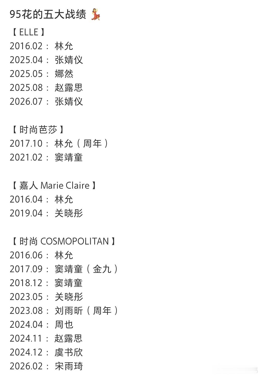 95🌸五大（随手存的，缺少VOGUE）林允当年是真🐮 