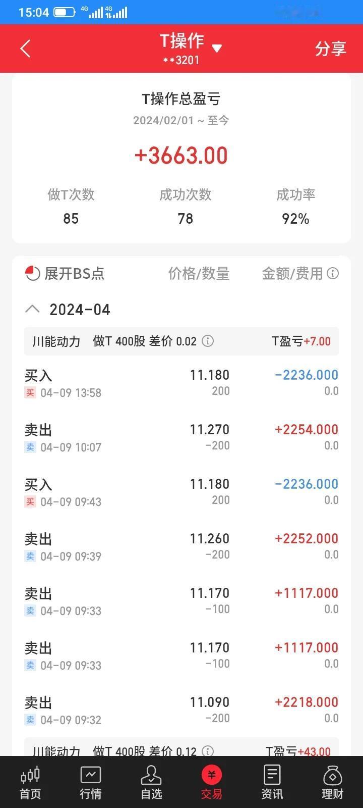 仓位太重了，今天就加大了网格交易的差价，成交机会就少了，才成功t了400股川能动