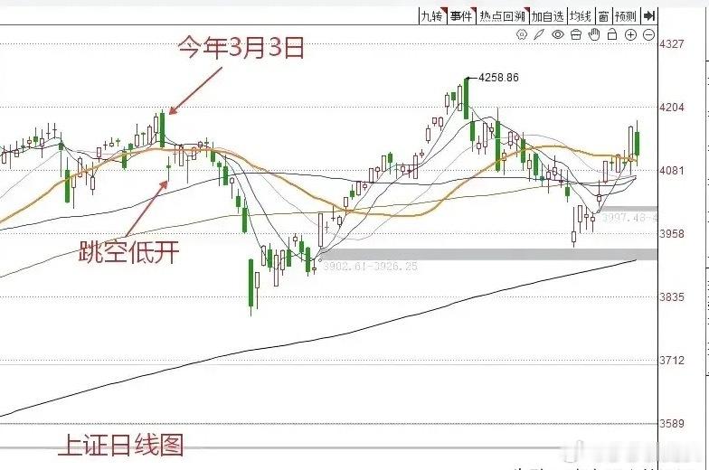 收评： A股午后大幅度下跌，下跌的原因是什么？明天会反弹吗？莎莎给大家分析一下！