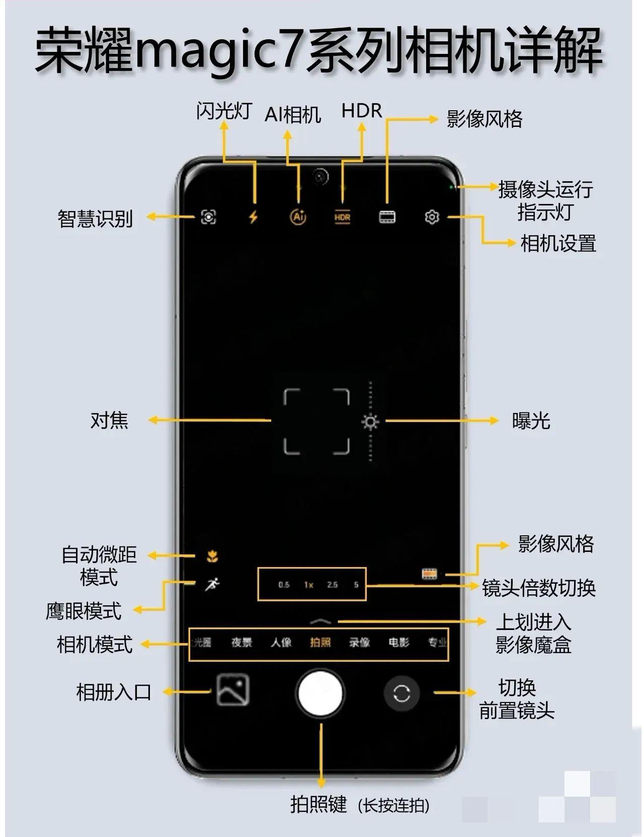 今天用一张图介绍荣耀Magic7系列相机各图标的作用。
有需要的记得收藏哦！玩机