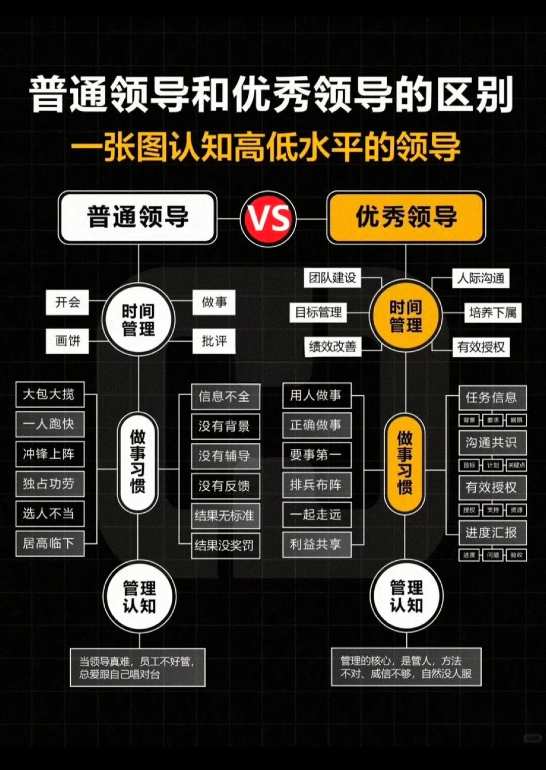 普通领导和优秀领导的区别
