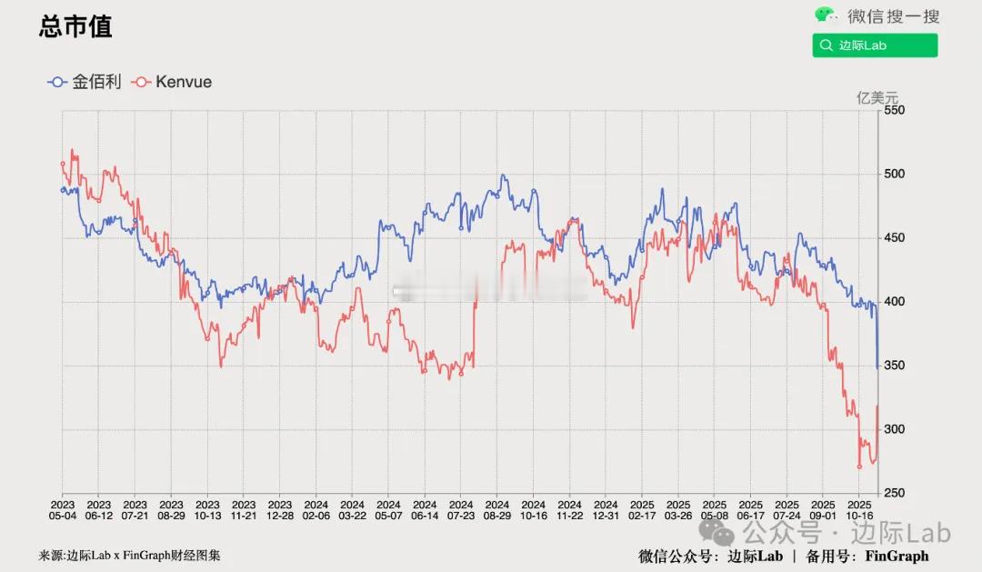 美国消费品公司金佰利（Kimberly-Clark）宣布将以现金加股票的方式收购