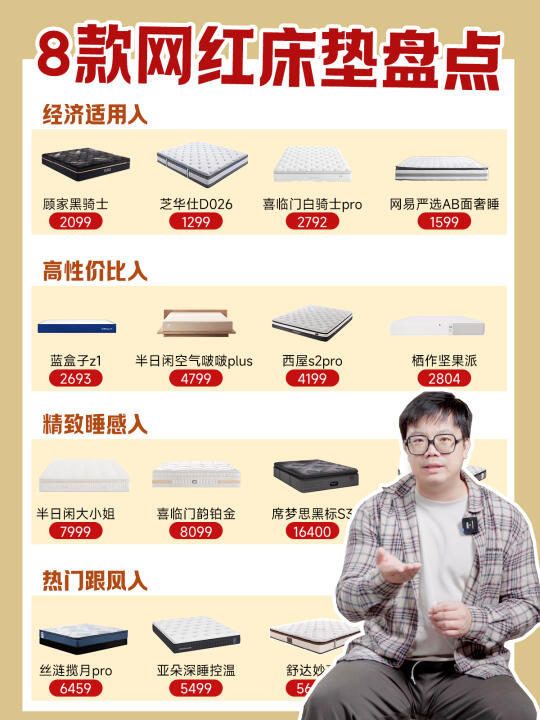 一篇看懂‼️不同需求床垫怎么选🔍