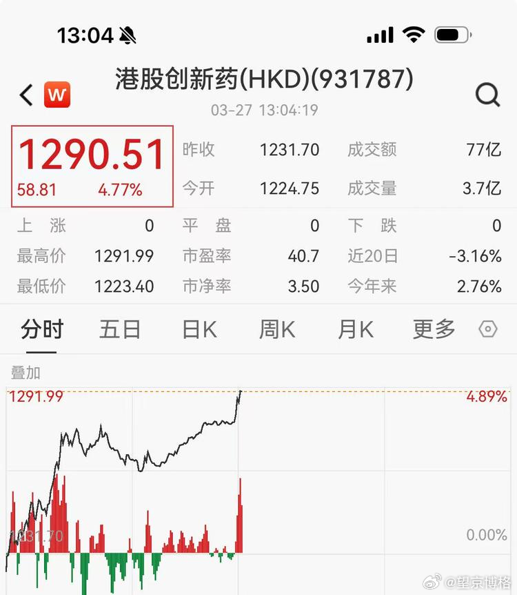 医药汉堡要开启第二波大涨了吗？望京博格与朋友们