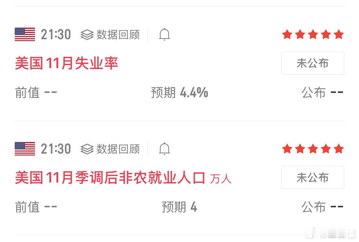 ‼️ 今晚21:30将公布美国非农数据，      自从上次白宫停摆之后，非农数