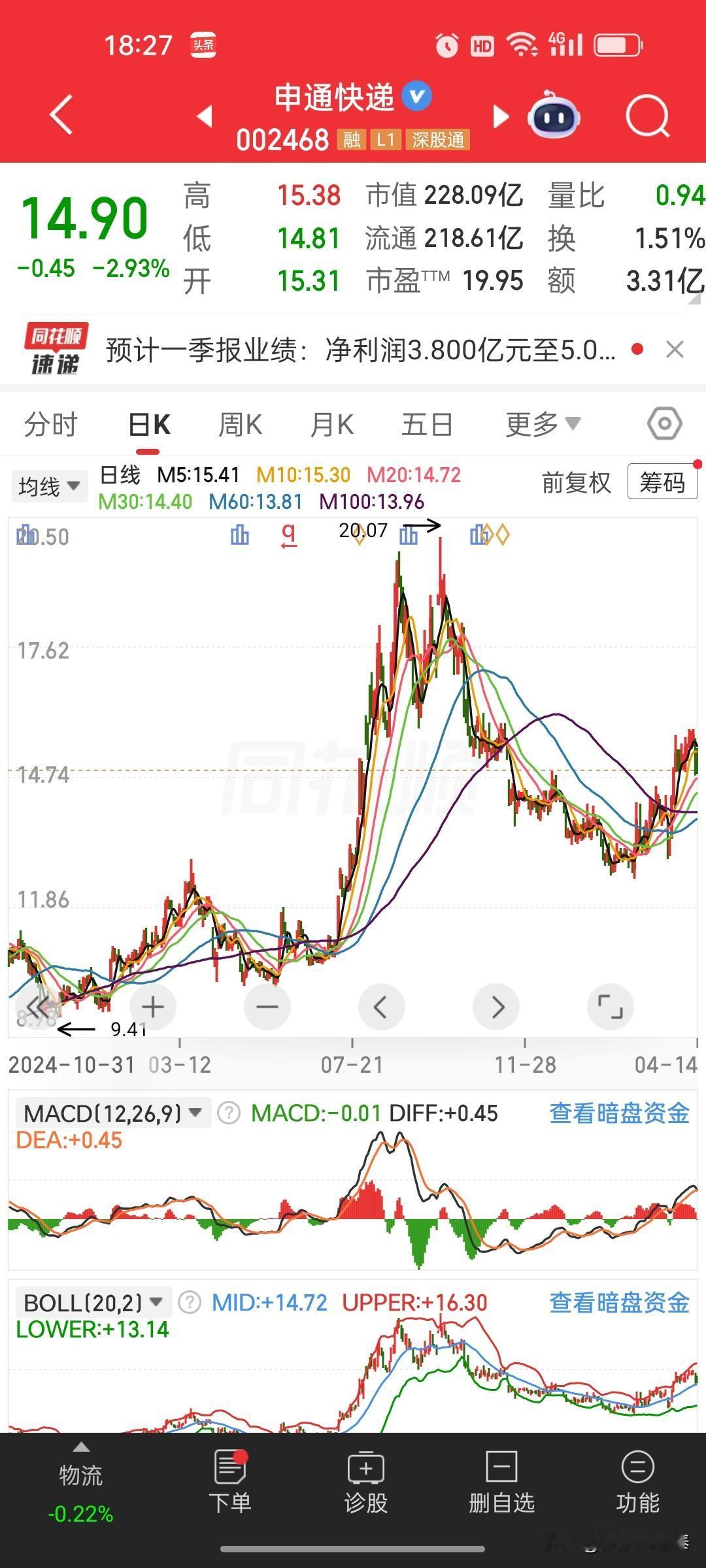 申通快递2025年爆杀！净利增31.6%，市占率逆势提升！
 
申通快递刚发布2