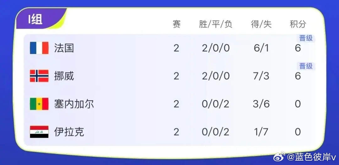 姆巴佩哈兰德世界杯首次正面硬刚熬大夜的闹钟已经定死在6月27日凌晨3点！一边是手