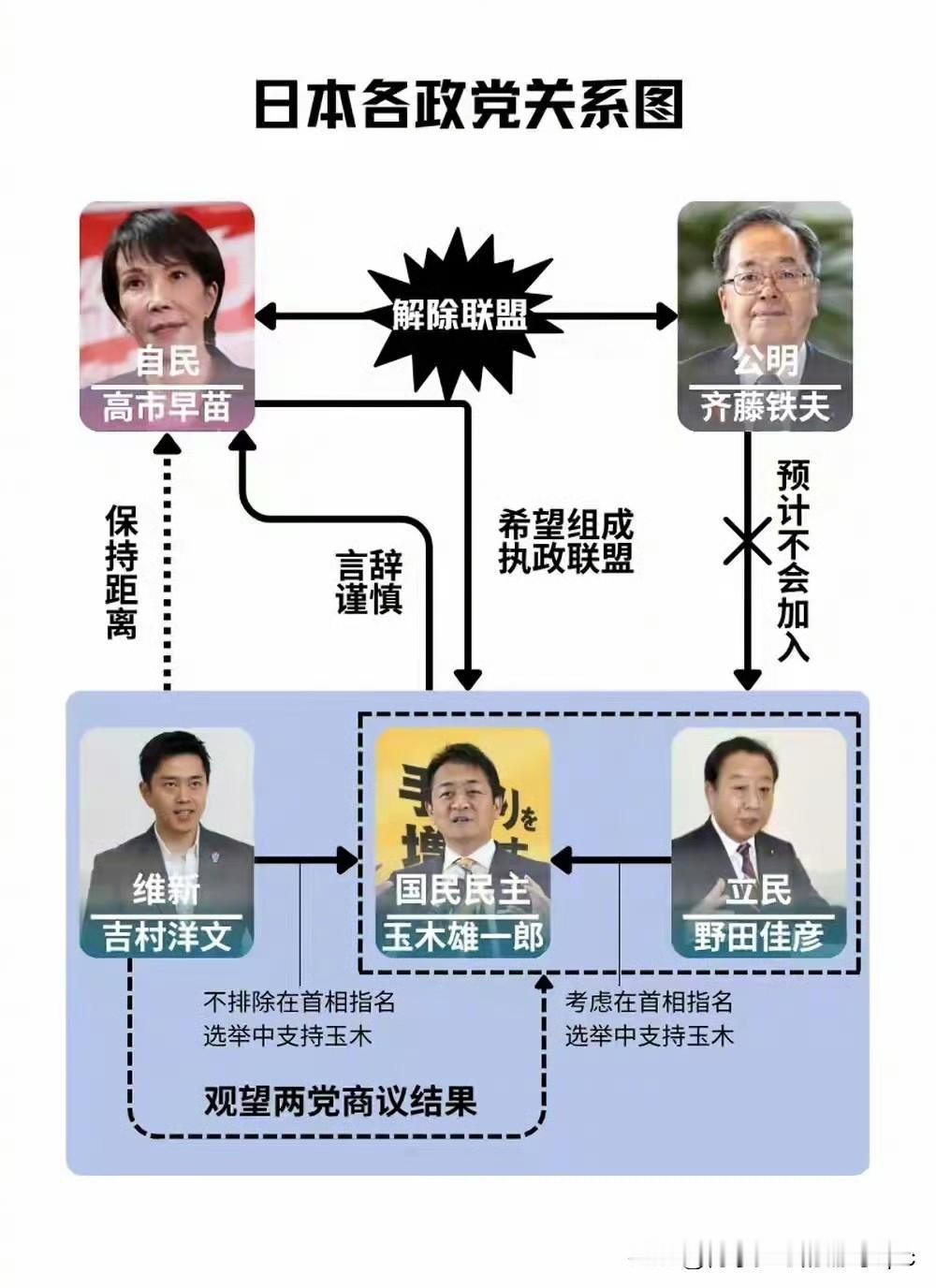 日本暂定10月21日举行首相选举，高市早苗，玉木雄一郎，石破茂都有可能成为日本首