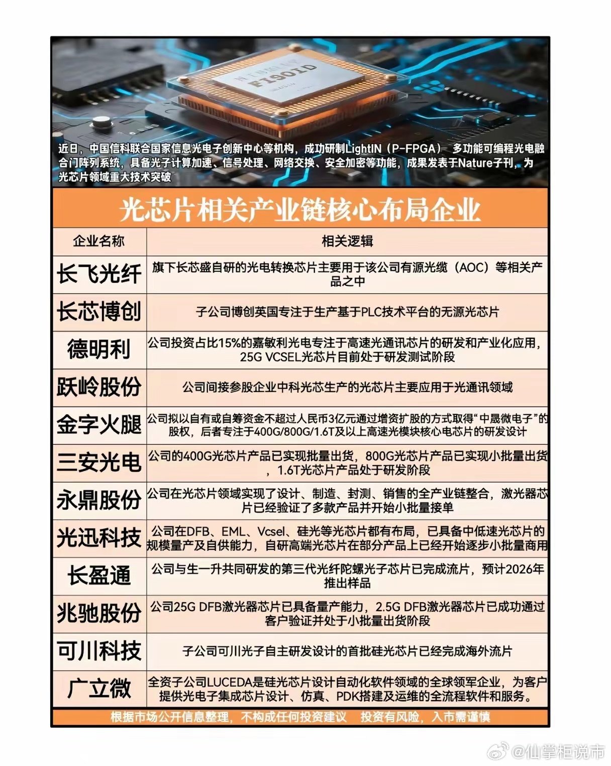 光芯片时代真的来了？中国突破“光电融合”算力瓶颈，背后谁在闷声布局？当电子芯片在