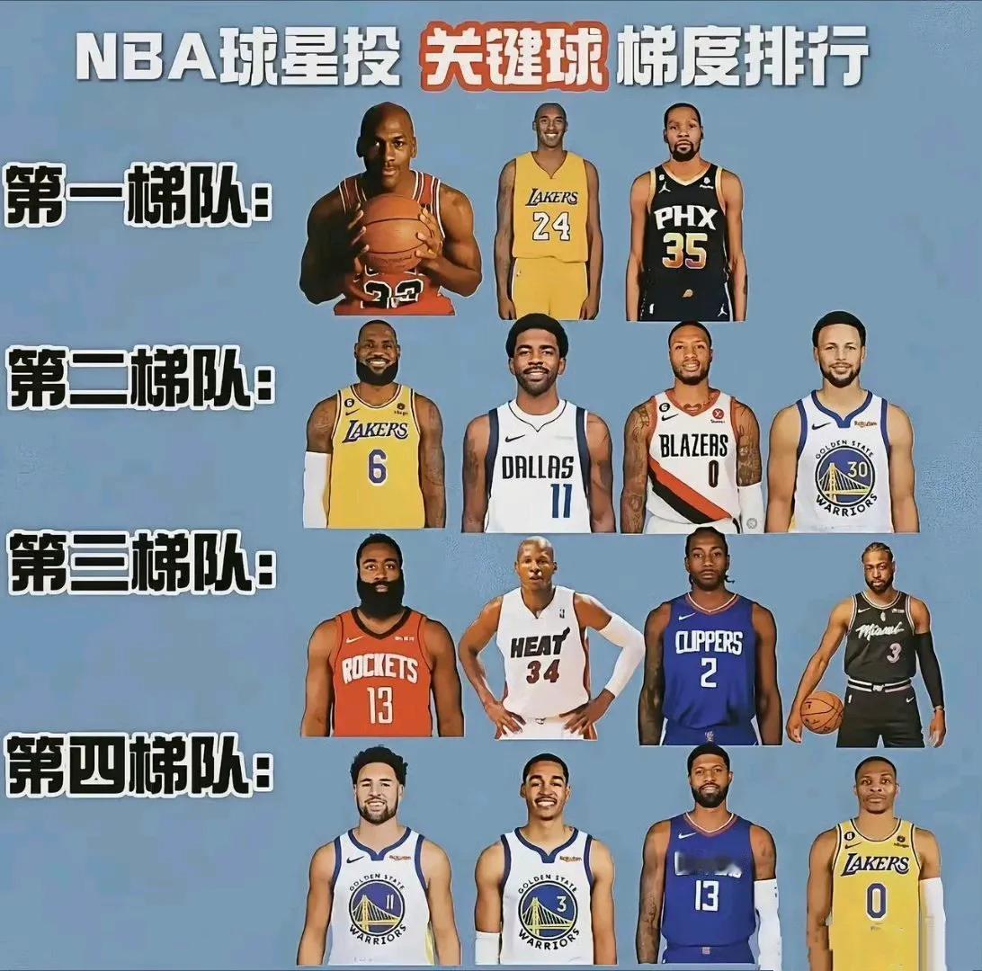 给NBA关键球来个排名，前三名最强！

乔丹，科比，杜兰特，NBA历史三大绝杀之